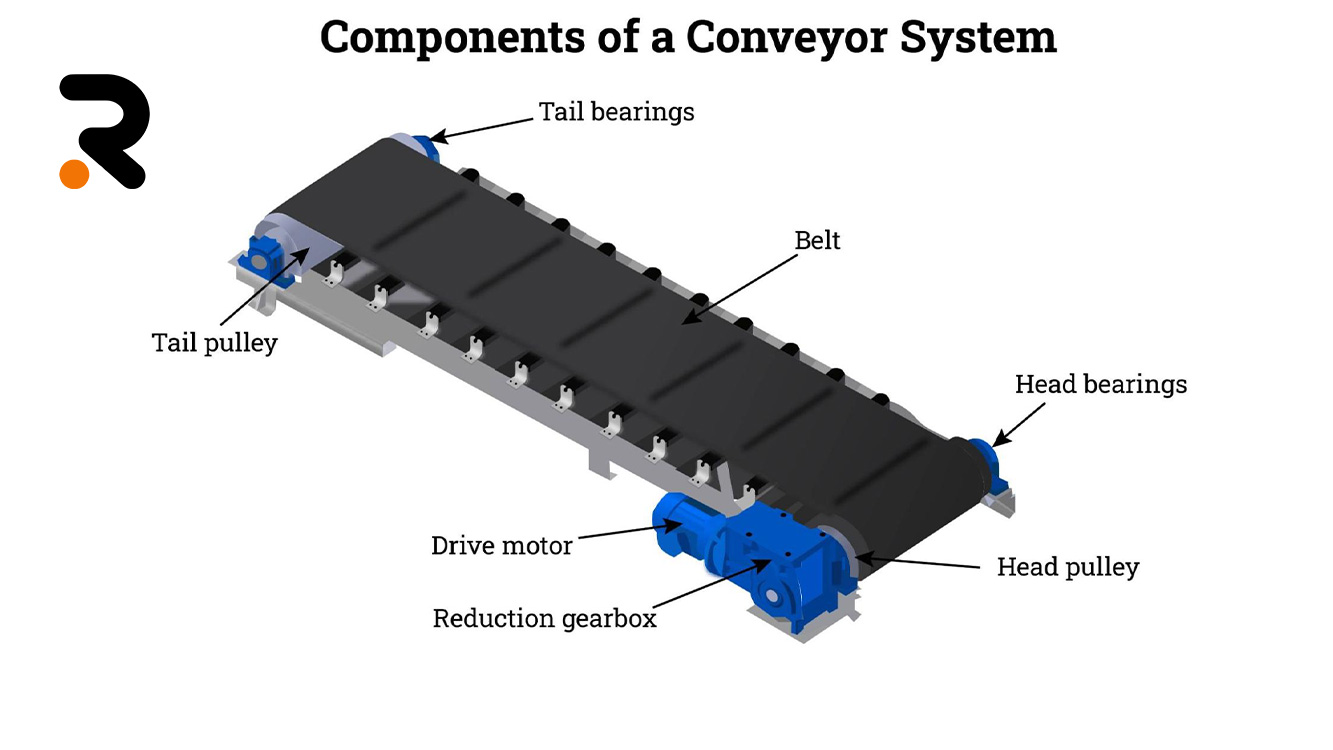 کاربرد اینورتر در کنترل سرعت نوار نقالهها در خطوط تولید 2 inverter usage in conveyor speed control 2