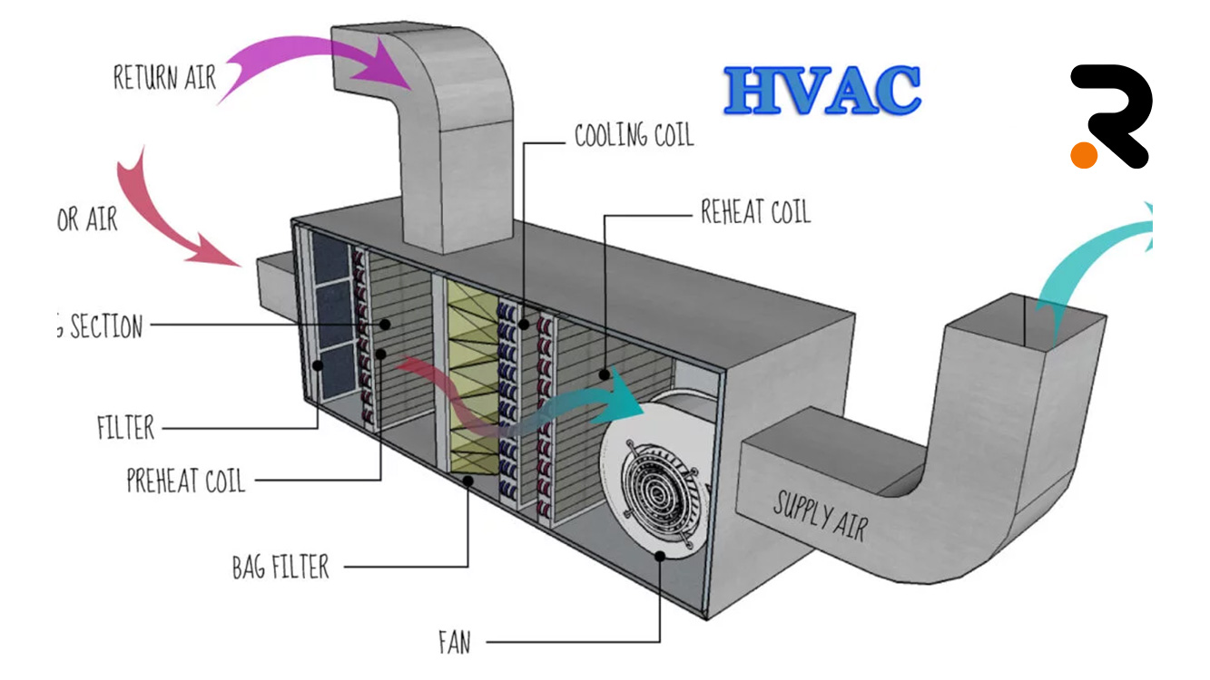کاربرد اینورتر در سیستمهای تهویه مطبوع (HVAC) چیست؟ 2 applications of inverter in hvac systems 3
