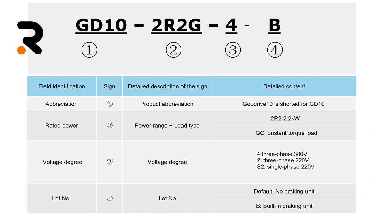 اینورتر اینوت سری GD10 (سبک کار) 3 inverter invt gd10 1 2