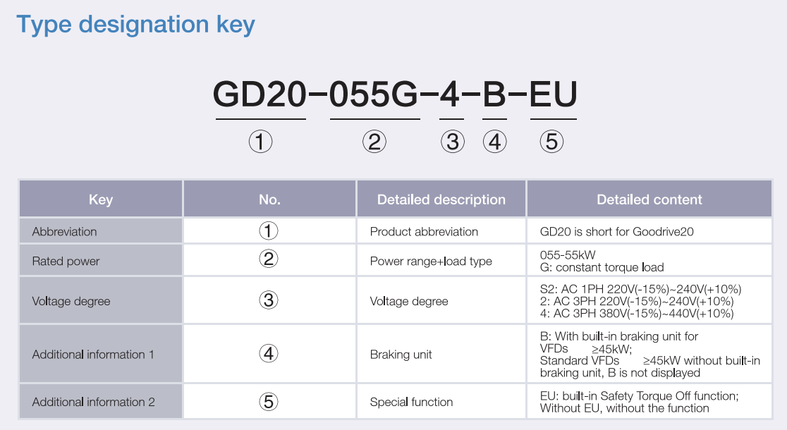 اینورتر اینوت سری GD20 (سنگین کار) 3 inverter invt gd20 4 2