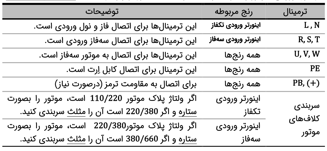 آموزش اتصال کابل های قدرت در اینورتر صنعتی 2 connect power cables to inverter 1 2
